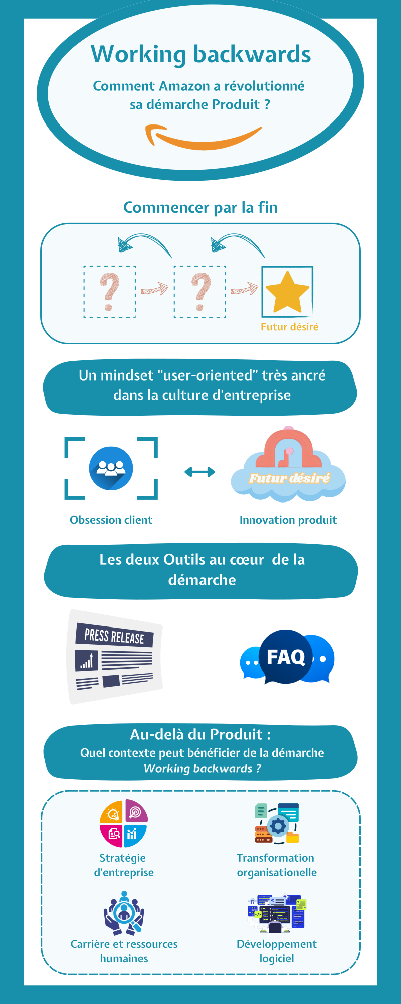 Infographie : Résumé graphique de l'article
